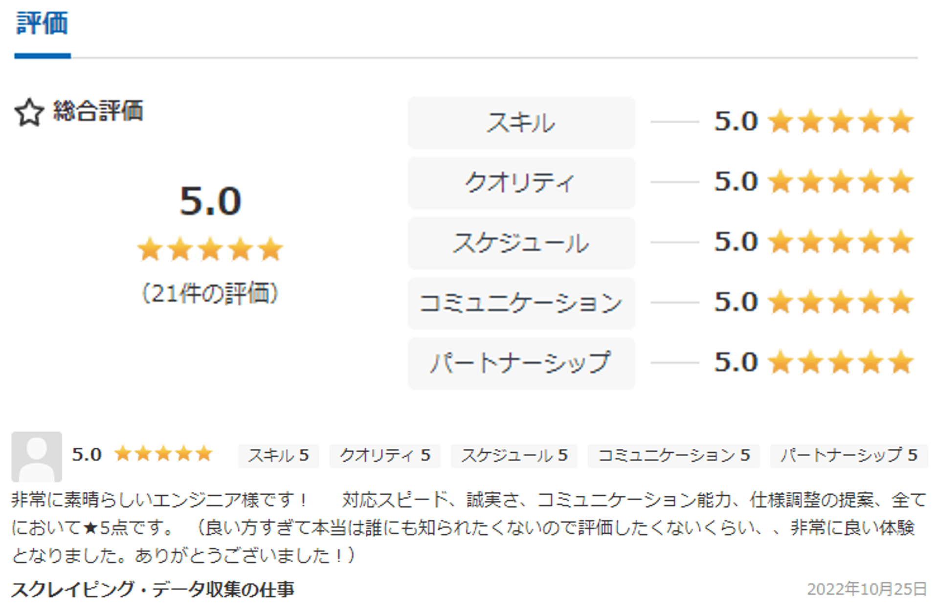 クラウドソーシングを使ったスクレイピング業務のスクリーンショット