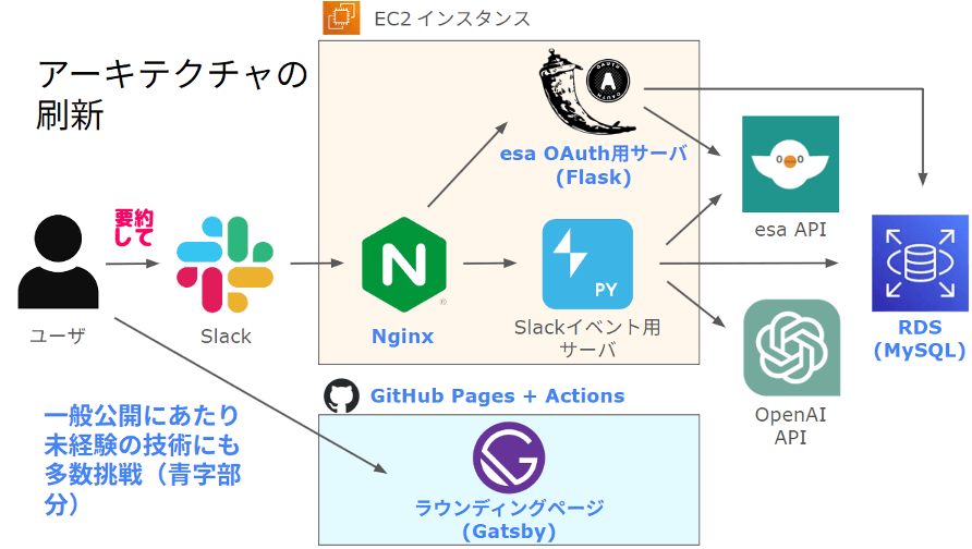 GenieSlack: ハッカソンでのチーム開発のスクリーンショット 2