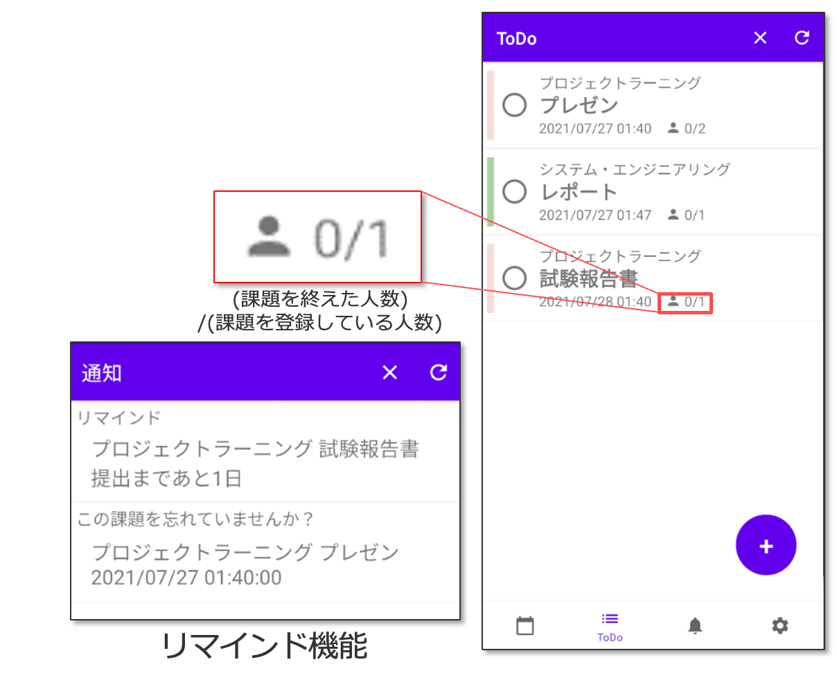 課題の見逃しを防ぐ講義管理アプリのスクリーンショット